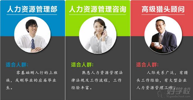 佛山人力资源师四级零基础签约保过班 打造职场新势力的职业密钥